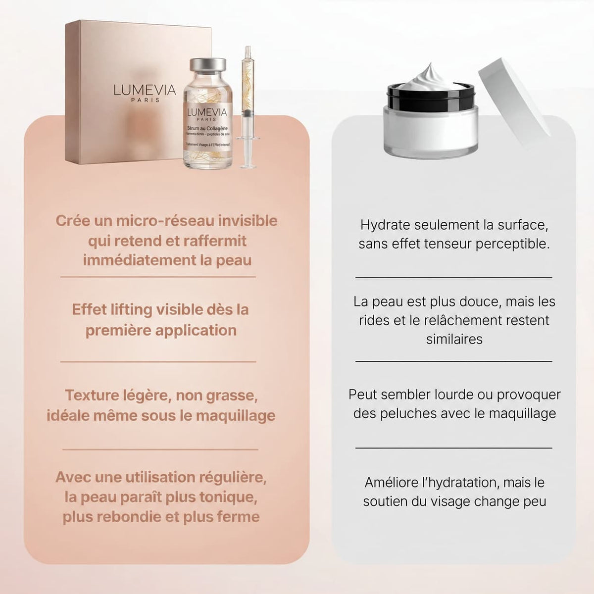 Lumevia Paris – Sérum Coréen Effet Lifting dès la Première Application