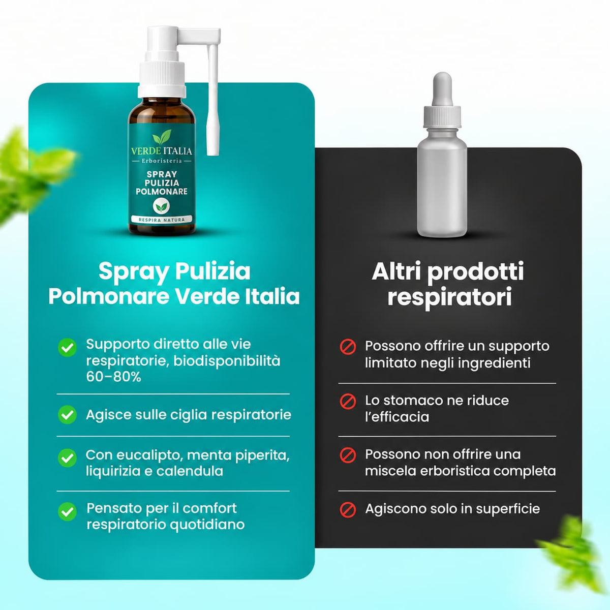 Libera le tue vie respiratorie in 2-4 settimane con lo spray detergente polmonare